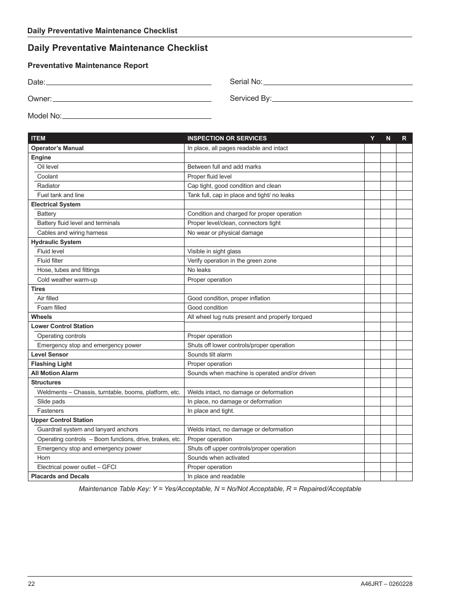 Daily preventative maintenance checklist, Preventative maintenance report | Snorkel A46JRT CE User Manual | Page 24 / 28