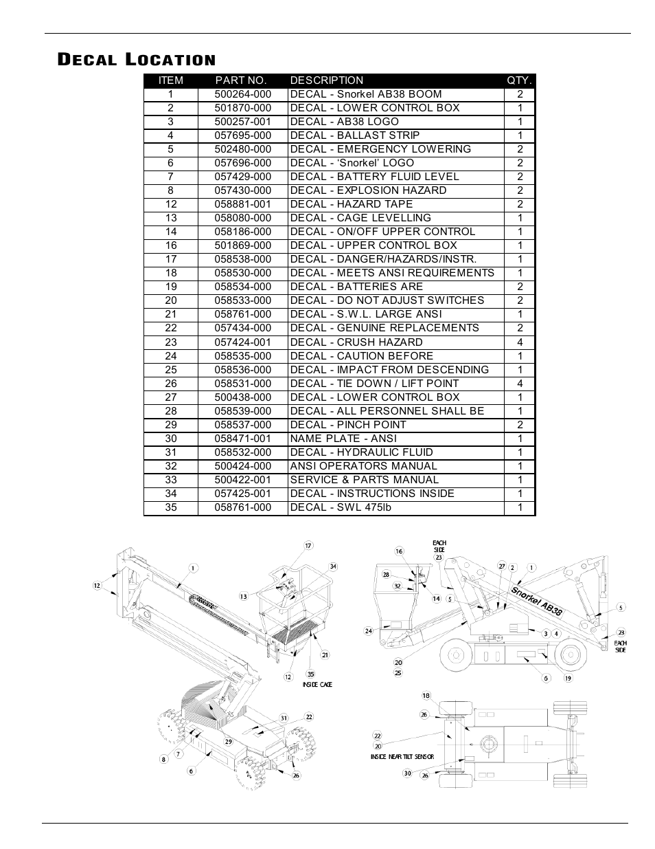 Ecal, Ocation | Snorkel AB38-sn3700+ User Manual | Page 17 / 52