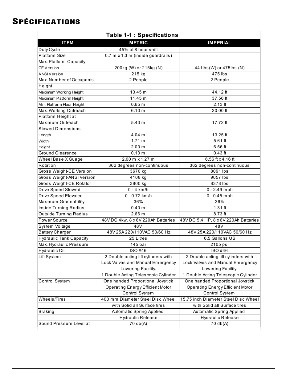 Pécifications, Table 1-1 : specifications | Snorkel AB38-sn3700+ User Manual | Page 34 / 52