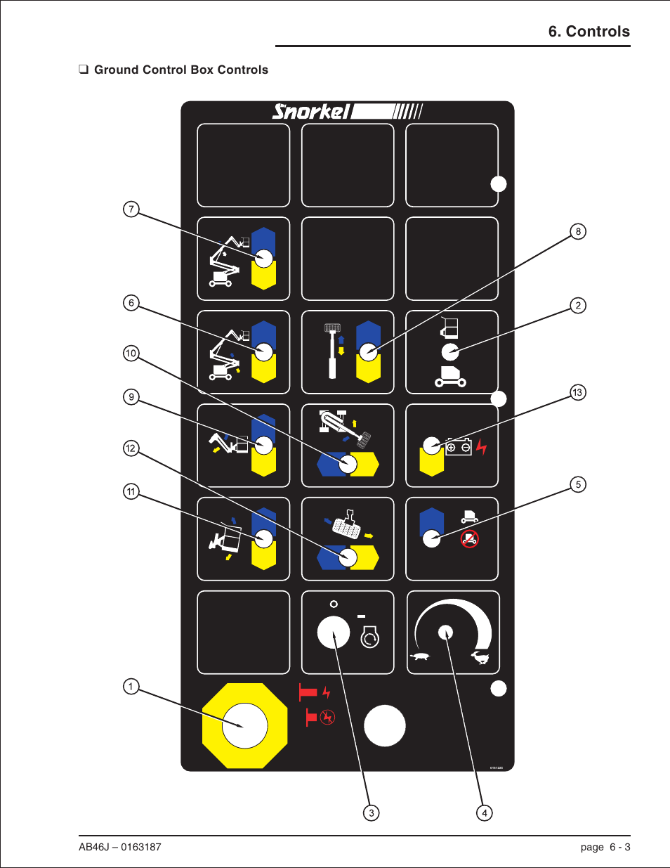 Ground control box controls 6-3, Controls location illustration, 6-3, Ground control box controls, 6-3 | Ground control box controls -3, Controls | Snorkel AB46J User Manual | Page 31 / 74