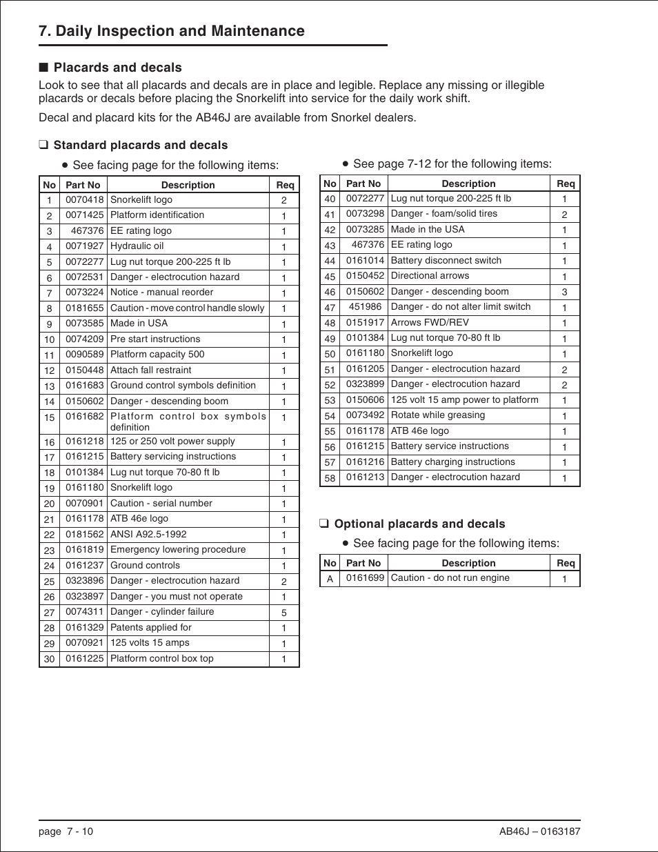 Placards and decals 7-10, Optional placards and decals 7-10, Standard placards and decals 7-10 | Placards and decals, 7-10, Optional placards and decals, 7-10, Standard placards and decals, 7-10, Placards and decals -10, Daily inspection and maintenance, Placards and decals | Snorkel AB46J User Manual | Page 48 / 74