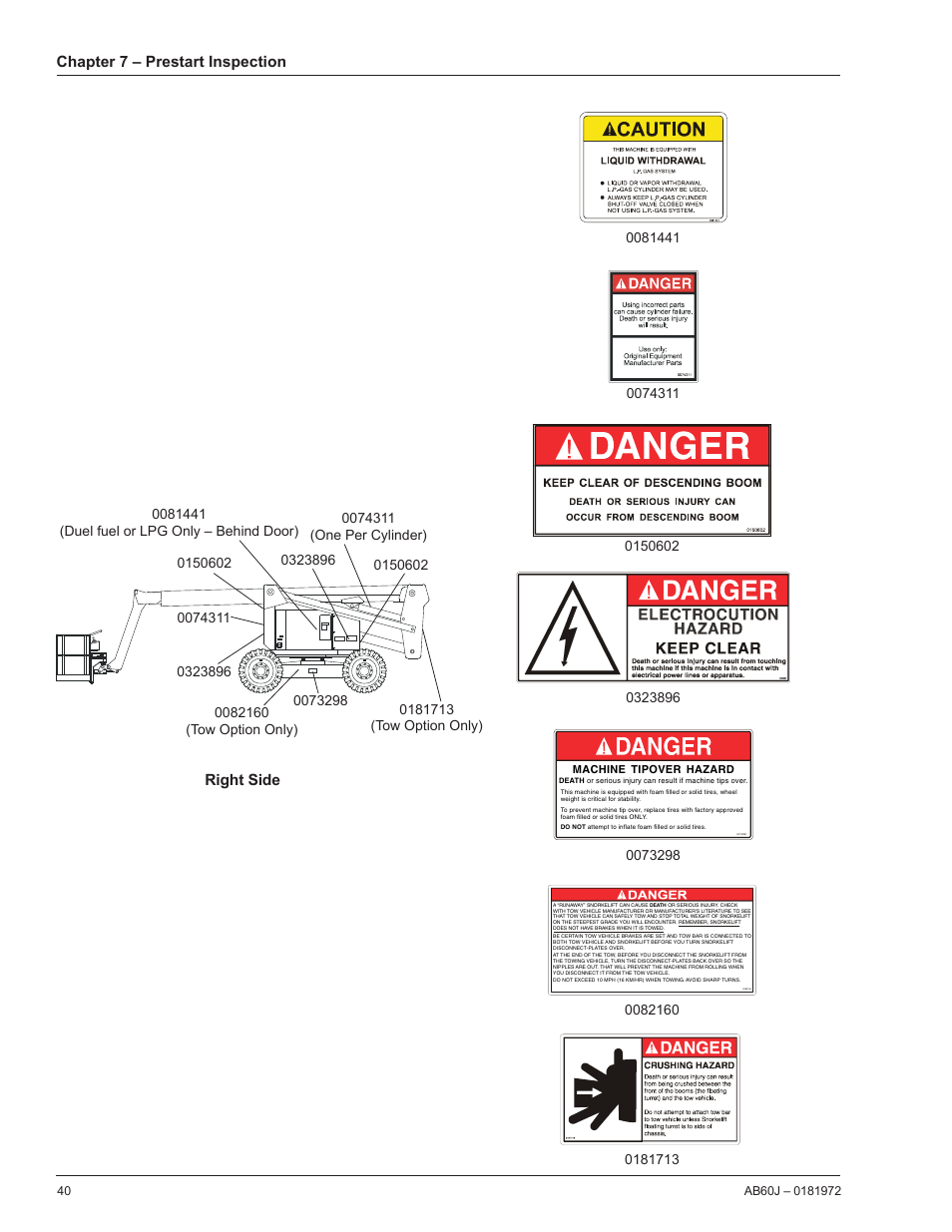 Chapter 7 – prestart inspection, Right side | Snorkel AB60J User Manual | Page 44 / 76