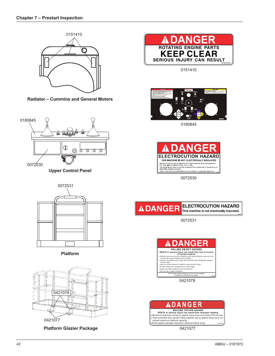 Keep clear, Danger, Da ng er | Chapter 7 – prestart inspection, Platform, Upper control panel, Radiator – cummins and general motors, Platform glazier package | Snorkel AB60J User Manual | Page 46 / 76