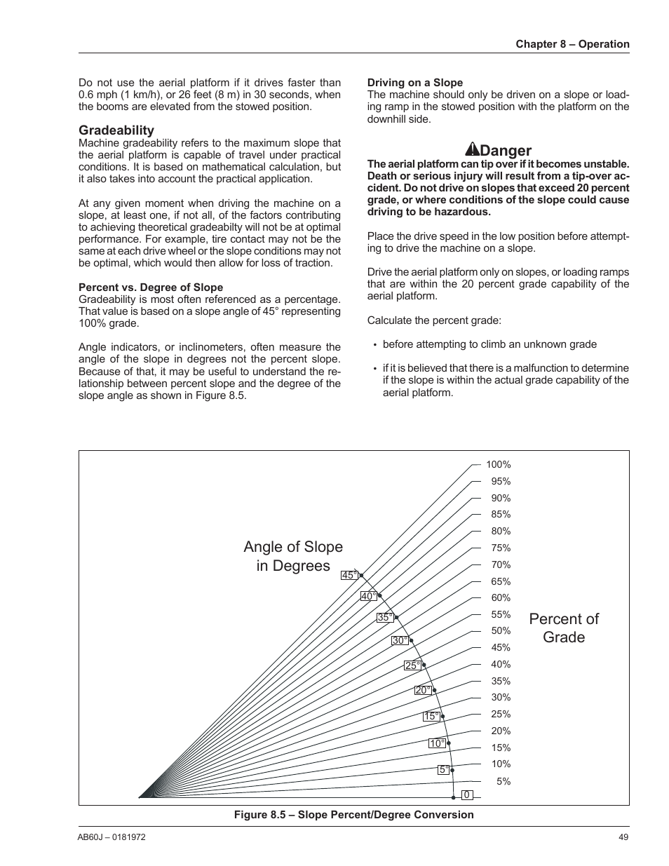 Gradeability, Percent vs. degree of slope, Driving on a slope | Danger, Percent of grade angle of slope in degrees | Snorkel AB60J User Manual | Page 53 / 76