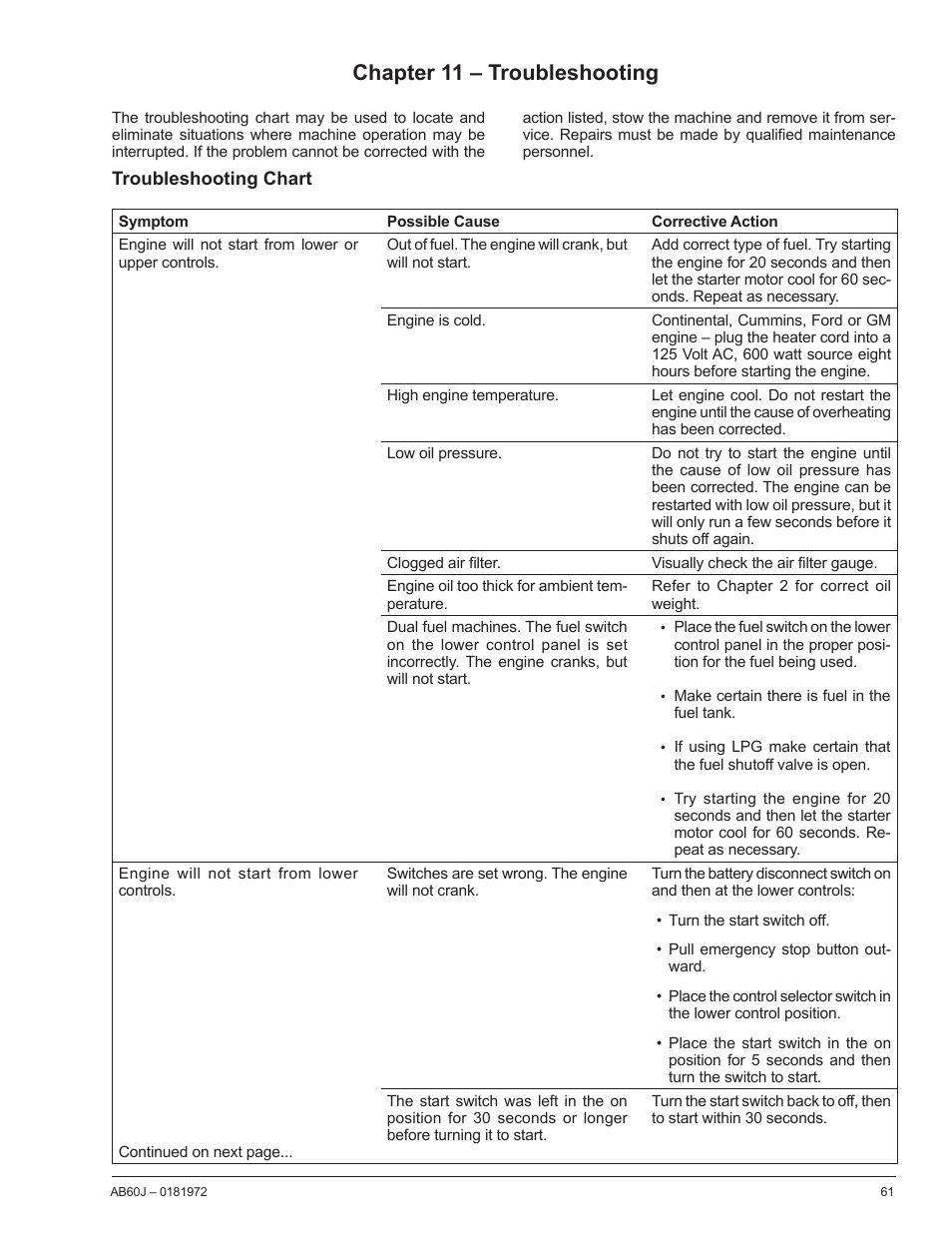 Chapter 11 – troubleshooting, Troubleshooting chart | Snorkel AB60J User Manual | Page 65 / 76