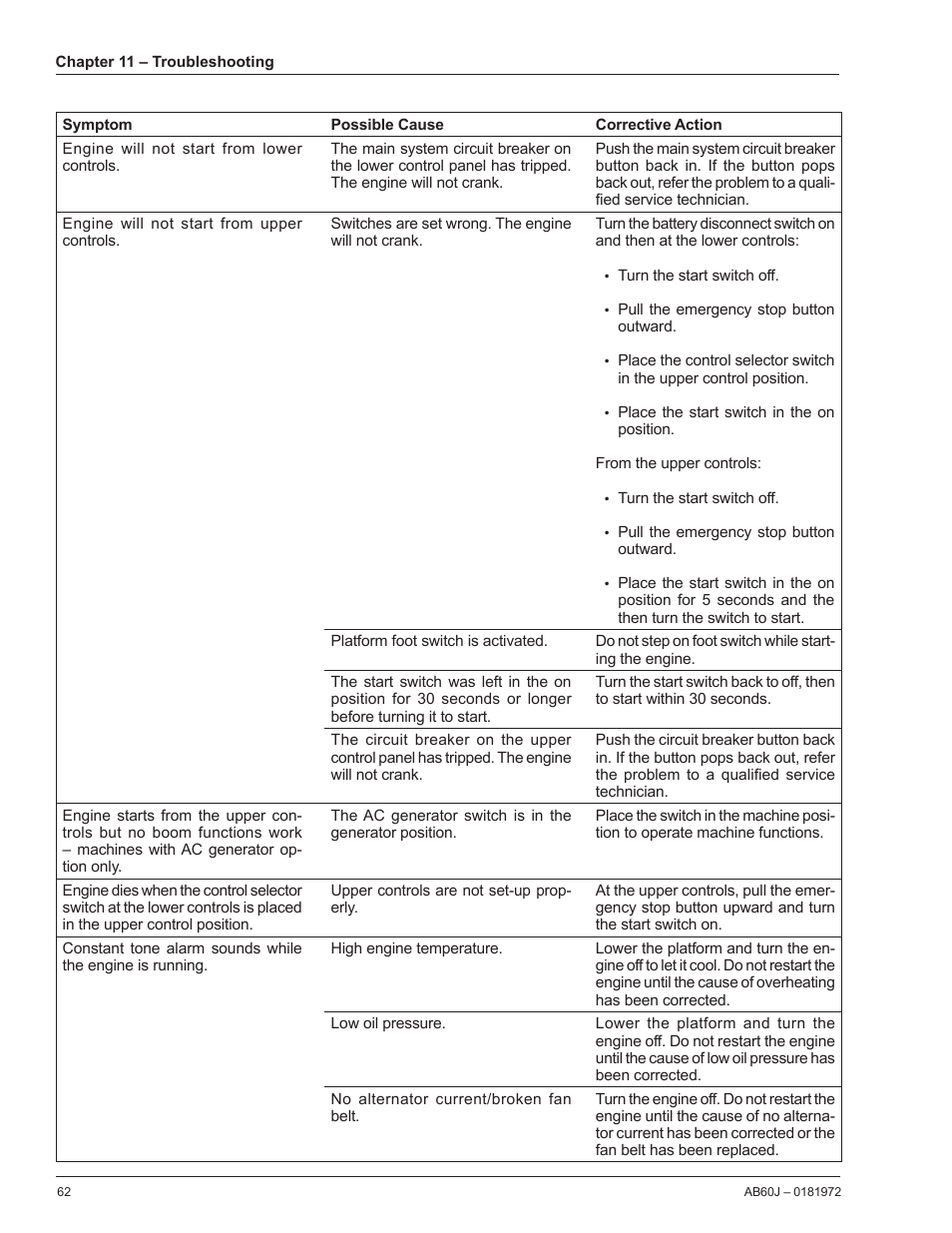 Snorkel AB60J User Manual | Page 66 / 76