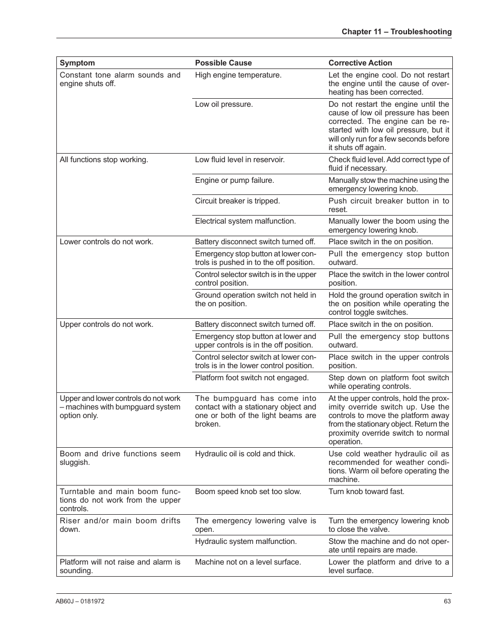 Snorkel AB60J User Manual | Page 67 / 76