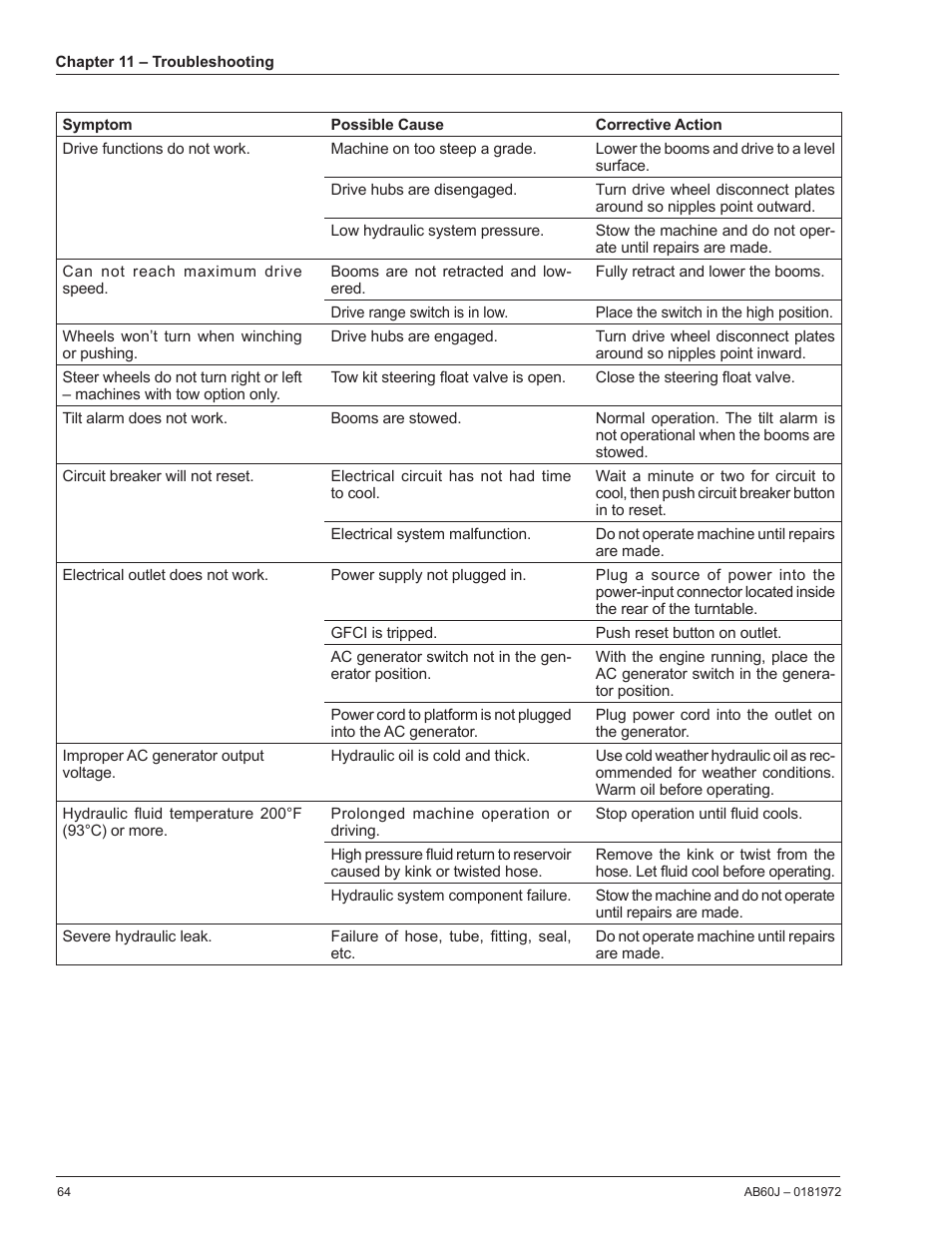 Snorkel AB60J User Manual | Page 68 / 76