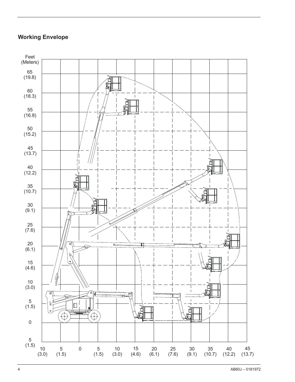 Working envelope | Snorkel AB60J User Manual | Page 8 / 76