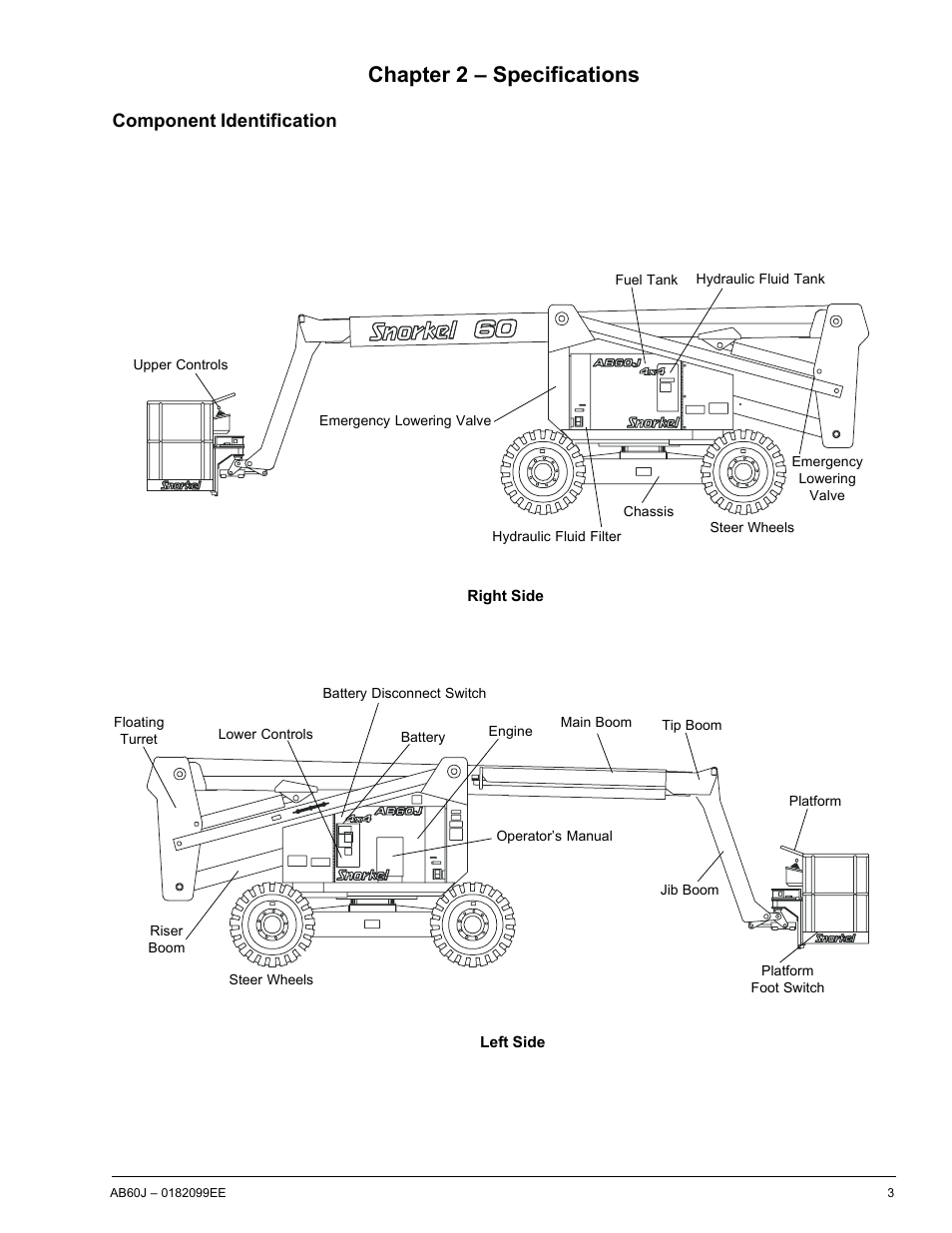 Chapter 2 – specifications, Component identification | Snorkel AB60J CE User Manual | Page 7 / 68