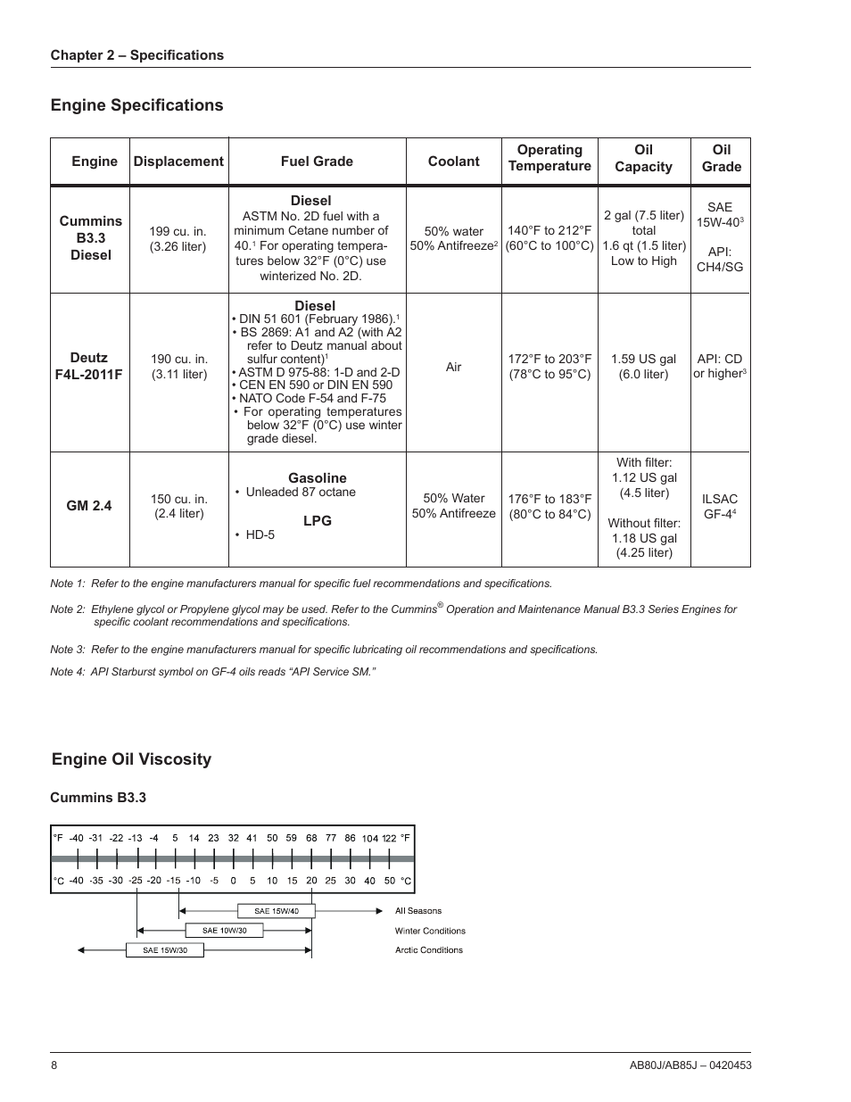 Engine specifications, Engine oil viscosity | Snorkel AB80J User Manual | Page 12 / 80
