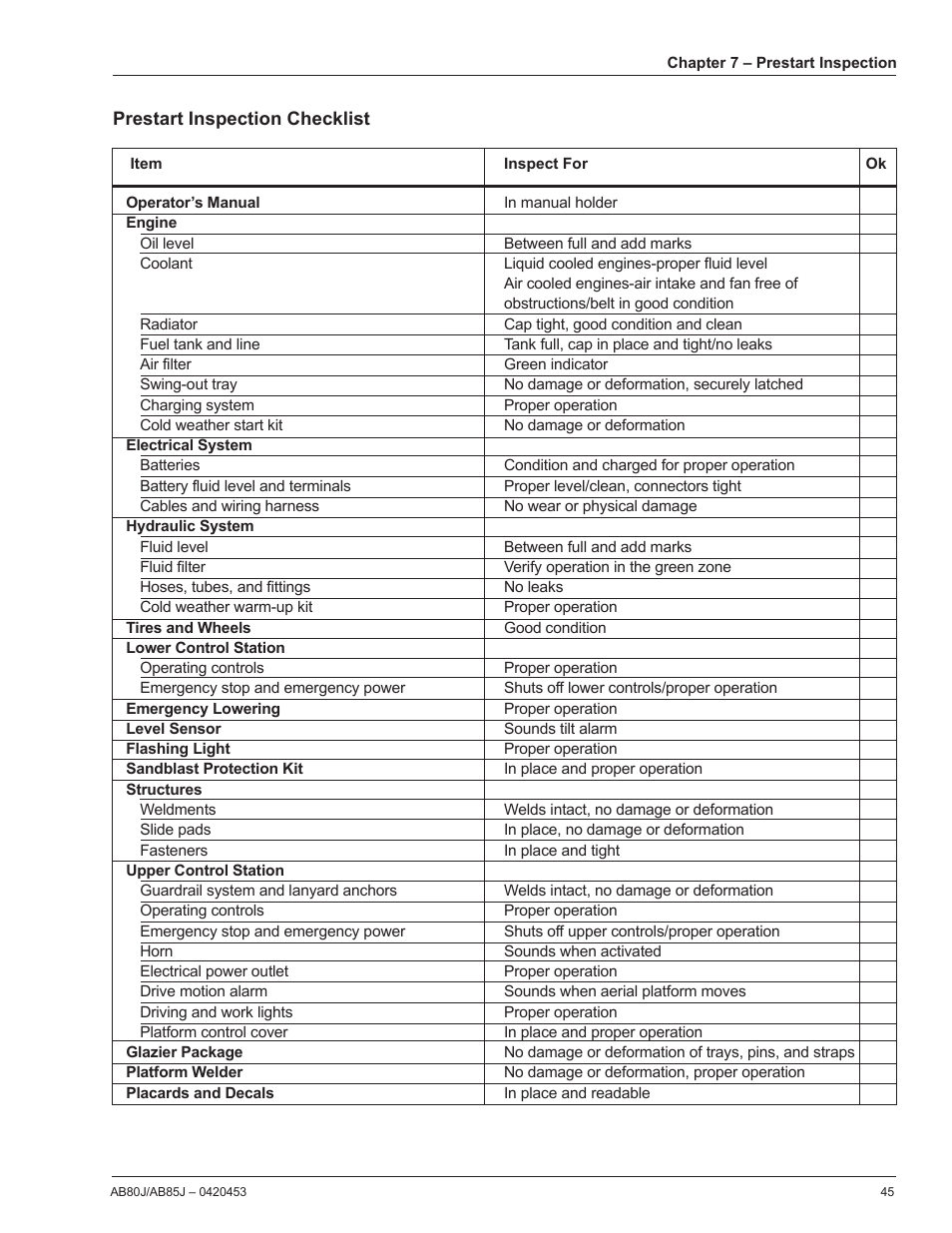 Prestart inspection checklist | Snorkel AB80J User Manual | Page 49 / 80