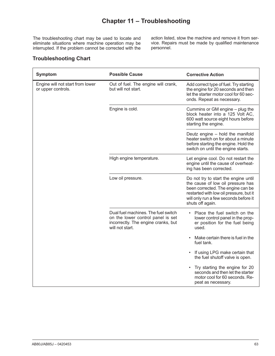 Chapter 11 – troubleshooting, Troubleshooting chart | Snorkel AB80J User Manual | Page 67 / 80