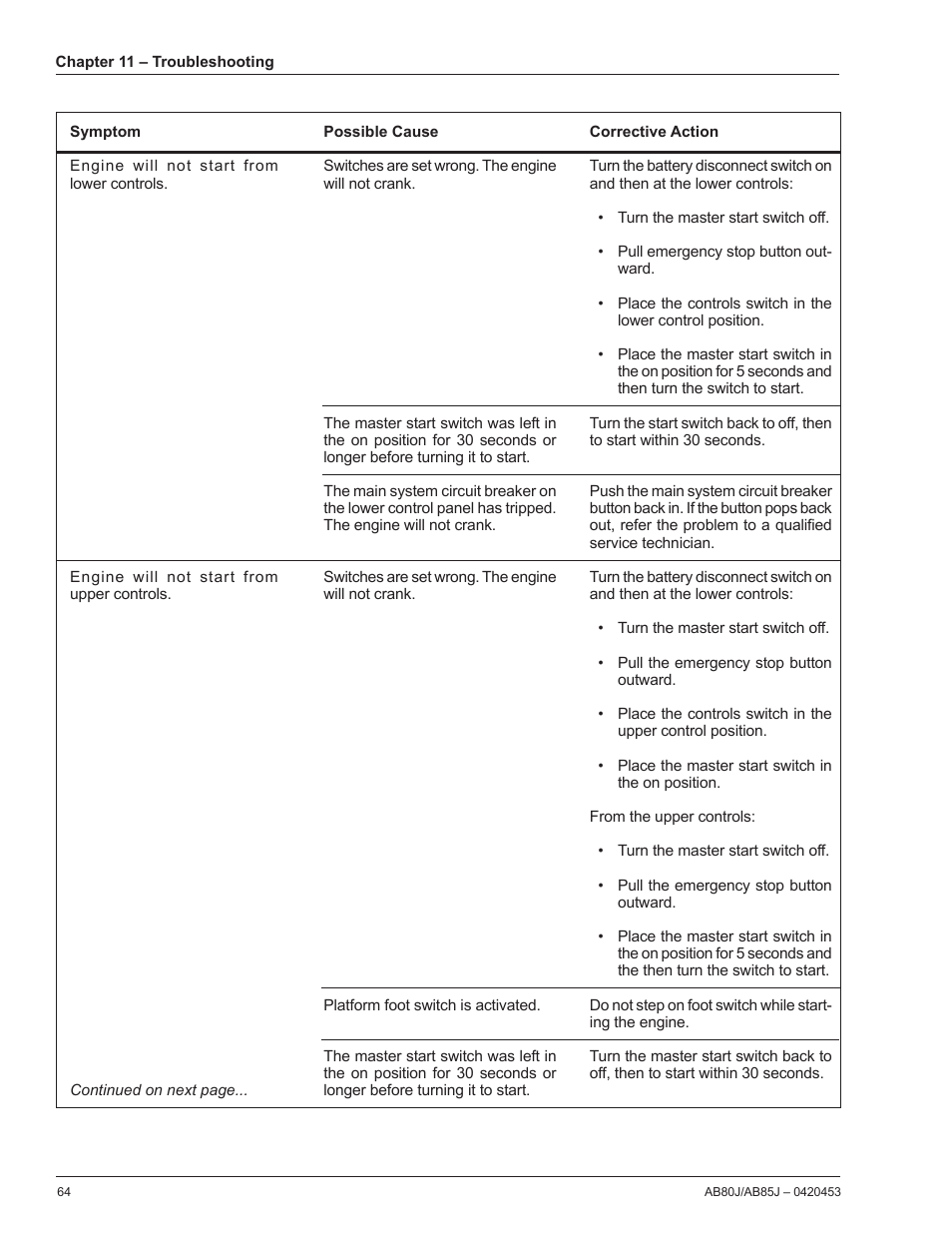 Snorkel AB80J User Manual | Page 68 / 80
