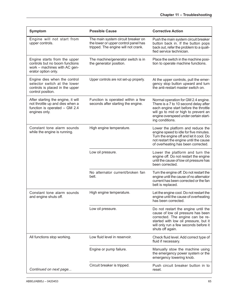 Snorkel AB80J User Manual | Page 69 / 80