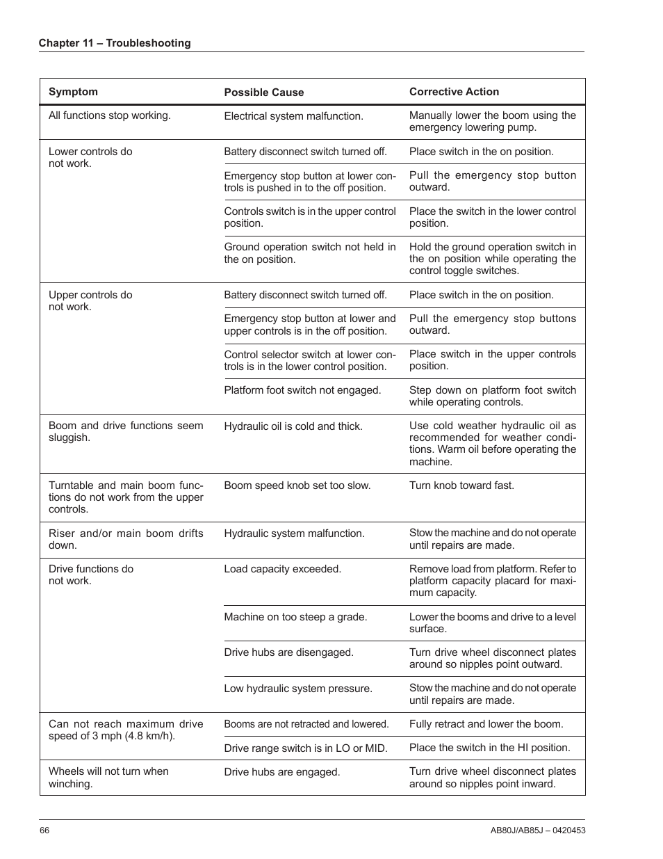Snorkel AB80J User Manual | Page 70 / 80