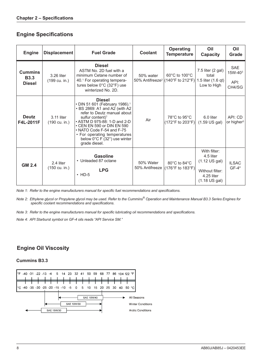 Engine specifications, Engine oil viscosity | Snorkel AB85RJ CE User Manual | Page 12 / 74