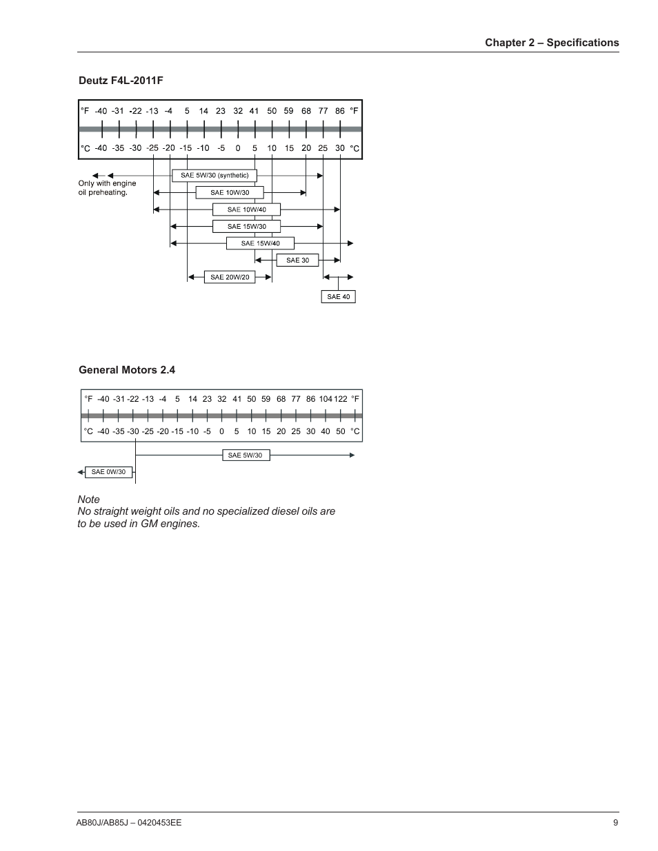 Snorkel AB85RJ CE User Manual | Page 13 / 74