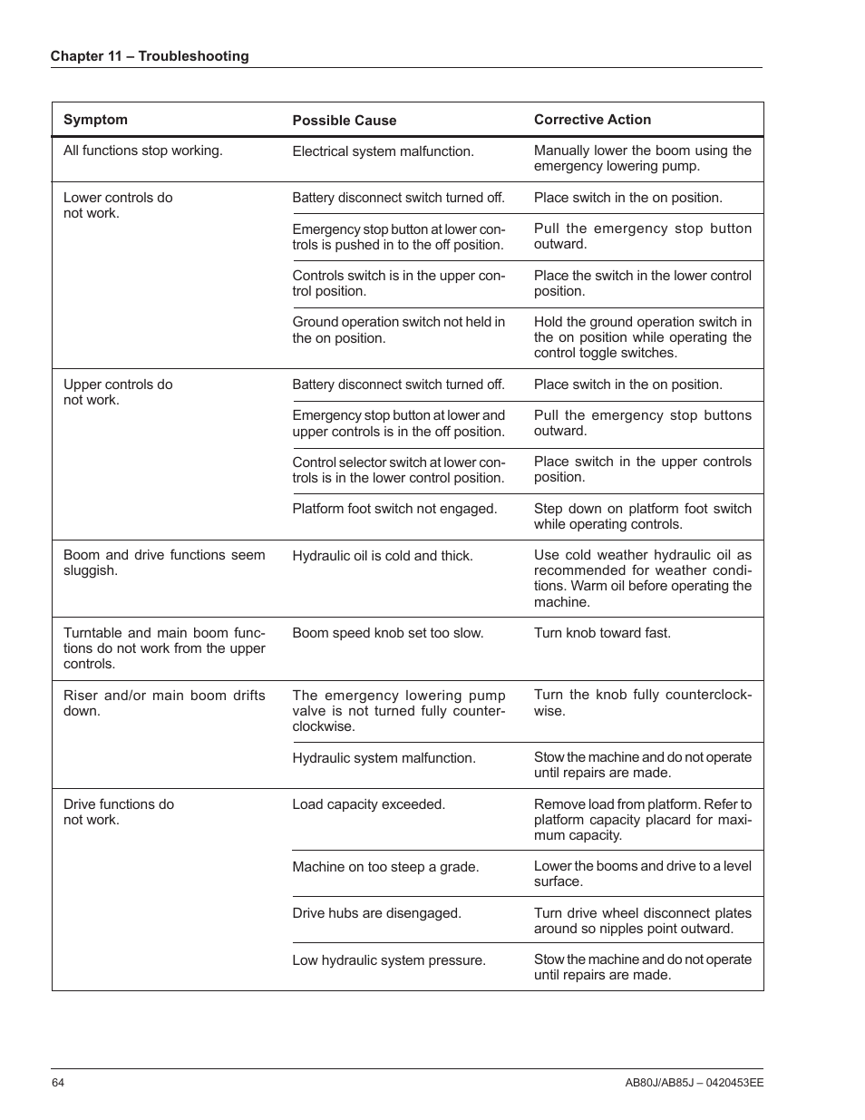 Snorkel AB85RJ CE User Manual | Page 68 / 74