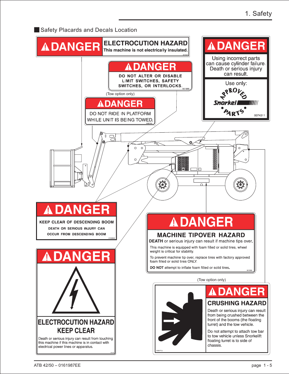 Safety placards and decals location 1-5, Location illustration, 1-5, Safety placards and decals location -5 | Safety | Snorkel ATB50 CE User Manual | Page 15 / 88