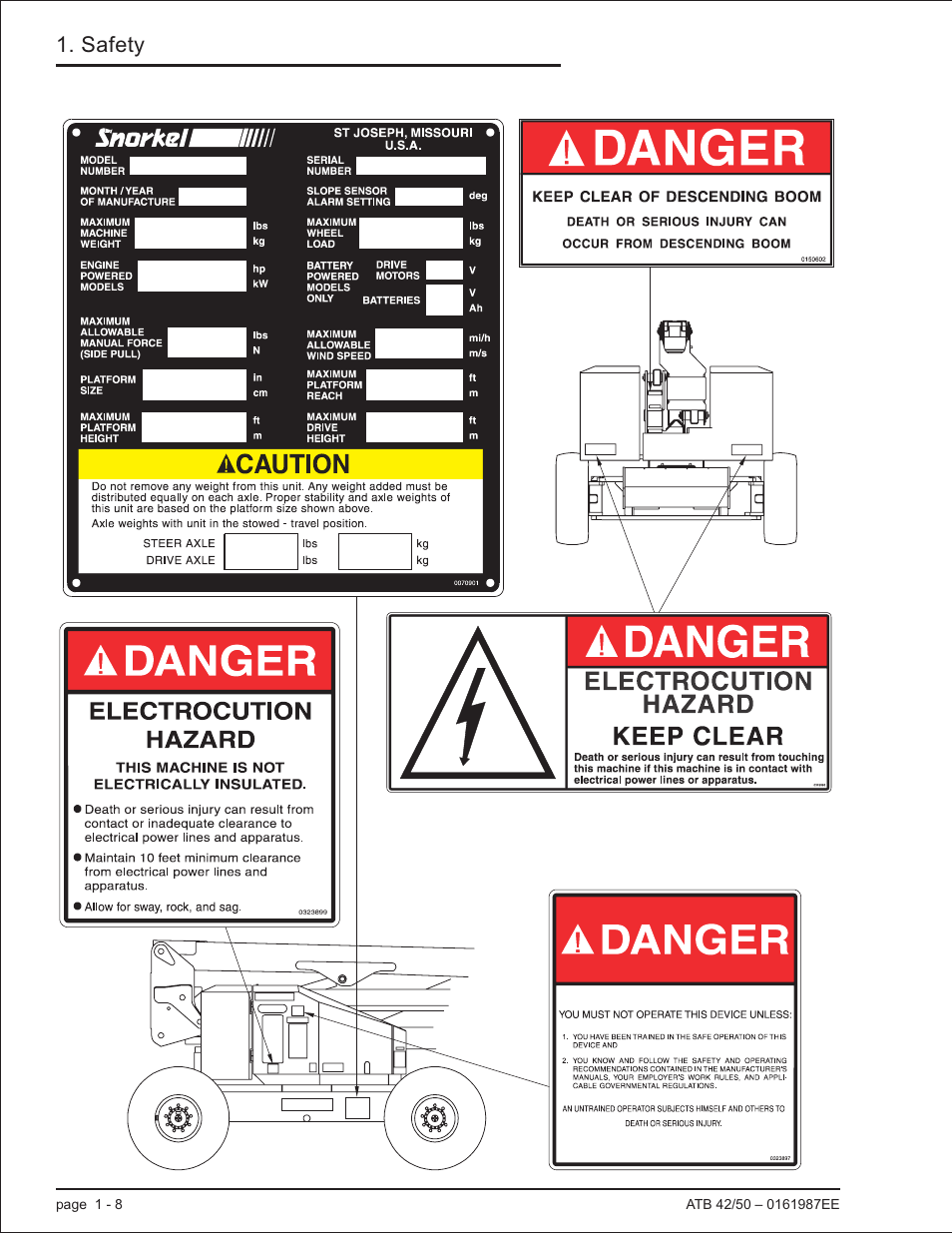 Safety | Snorkel ATB50 CE User Manual | Page 18 / 88