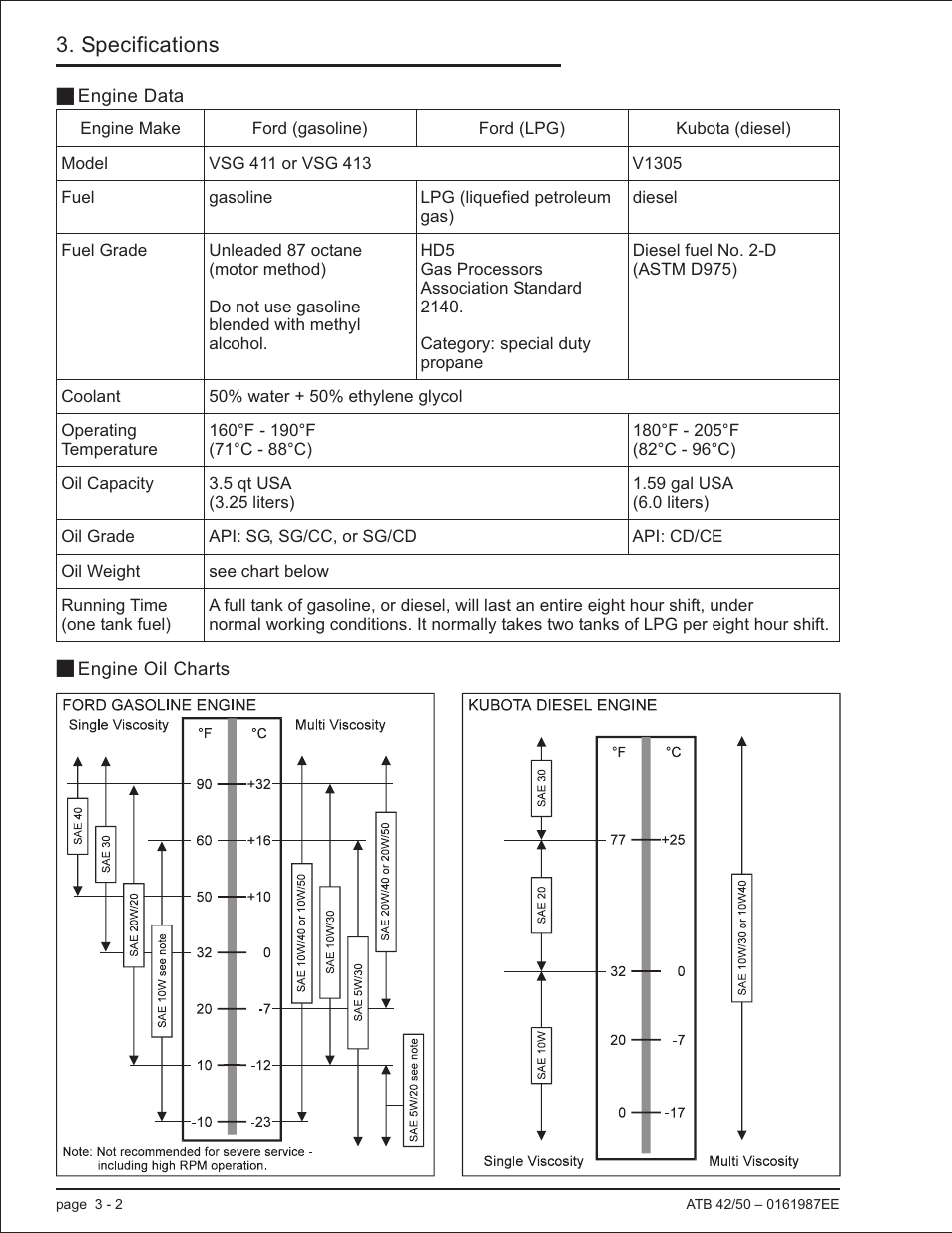 Engine oil charts 3-2, Engine data 3-2, Ford - gasoline data, 3-2 | Kubota diesel - data, 3-2, Oil charts, 3-2, Engine oil charts -2 engine data -2, Specifications | Snorkel ATB50 CE User Manual | Page 28 / 88