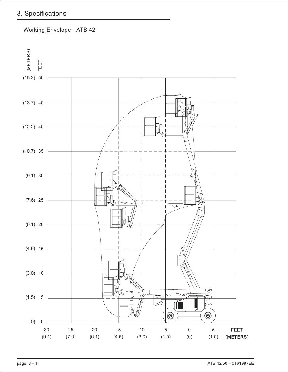 Working envelope - atb 42 3-4, Atb 42, 3-4, Working envelope - atb 42 -4 | Specifications | Snorkel ATB50 CE User Manual | Page 30 / 88