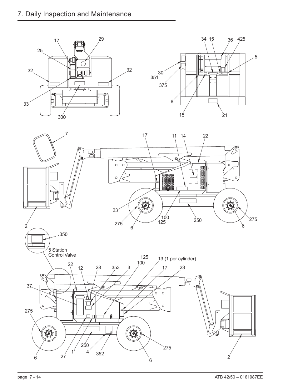 Daily inspection and maintenance | Snorkel ATB50 CE User Manual | Page 60 / 88