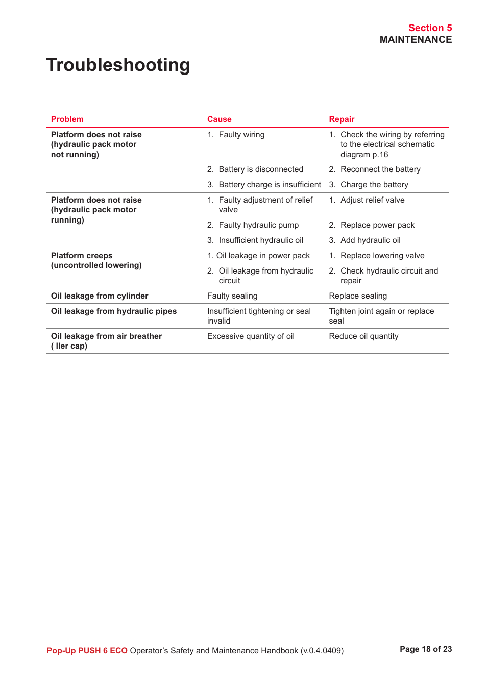 Troubleshooting | Snorkel ECO 6-sn4223+ User Manual | Page 19 / 26