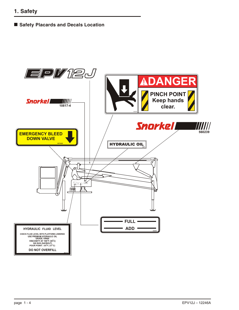 Safety placards and decals location 1-4, Location illustration, 1-4, Safety placards and decals location -4 | Danger, Pinch point keep hands clear, Safety, Safety placards and decals location, Emergency bleed down valve, Full add | Snorkel EPV12J User Manual | Page 12 / 65