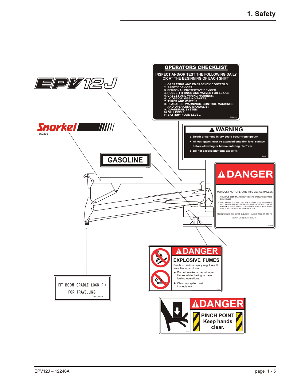 Danger, Gasoline, Safety | Warning, Pinch point keep hands clear, Explosive fumes, Operators checklist | Snorkel EPV12J User Manual | Page 13 / 65
