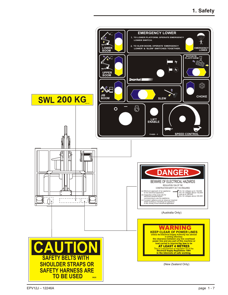 Caution, Swl 200 kg, Danger | Warning, Safety, Beware of electrical hazards | Snorkel EPV12J User Manual | Page 15 / 65