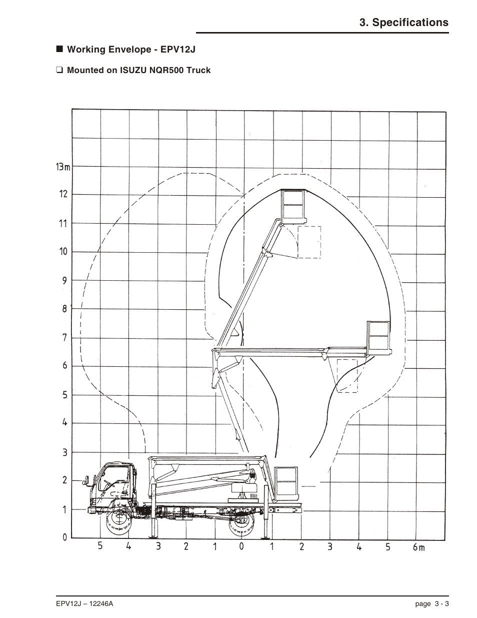 Working envelope - epv12j 3-3, Mounted on isuzu nqr500 truck 3-3, Overall dimensions epv12j, 3-3 | Working envelope epv12j, 3-3, Working envelope - epv12j -3, Mounted on isuzu nqr500 truck -3, Specifications | Snorkel EPV12J User Manual | Page 23 / 65