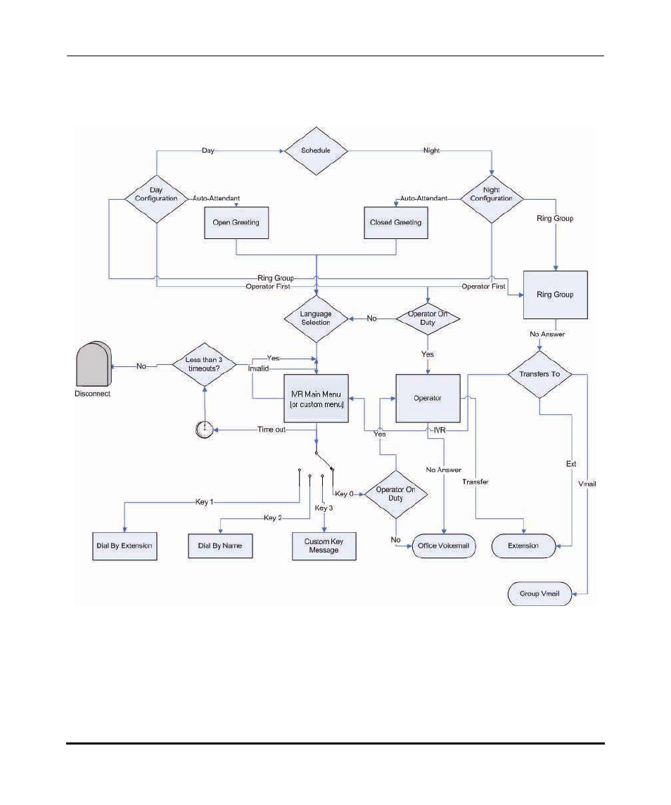 Aastra Telecom AastraLink Pro 160 User Manual | Page 238 / 360