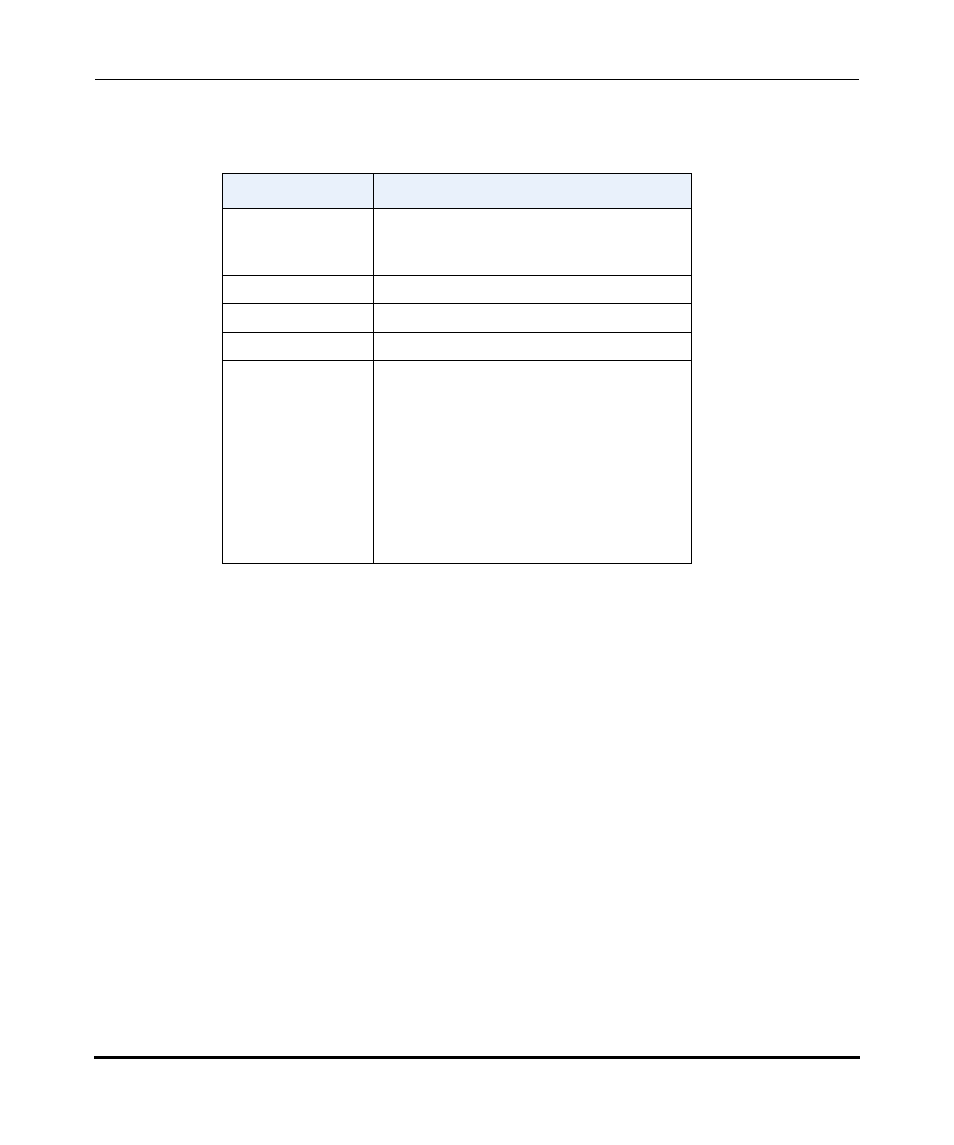 Column descriptions | Aastra Telecom AastraLink Pro 160 User Manual | Page 343 / 360