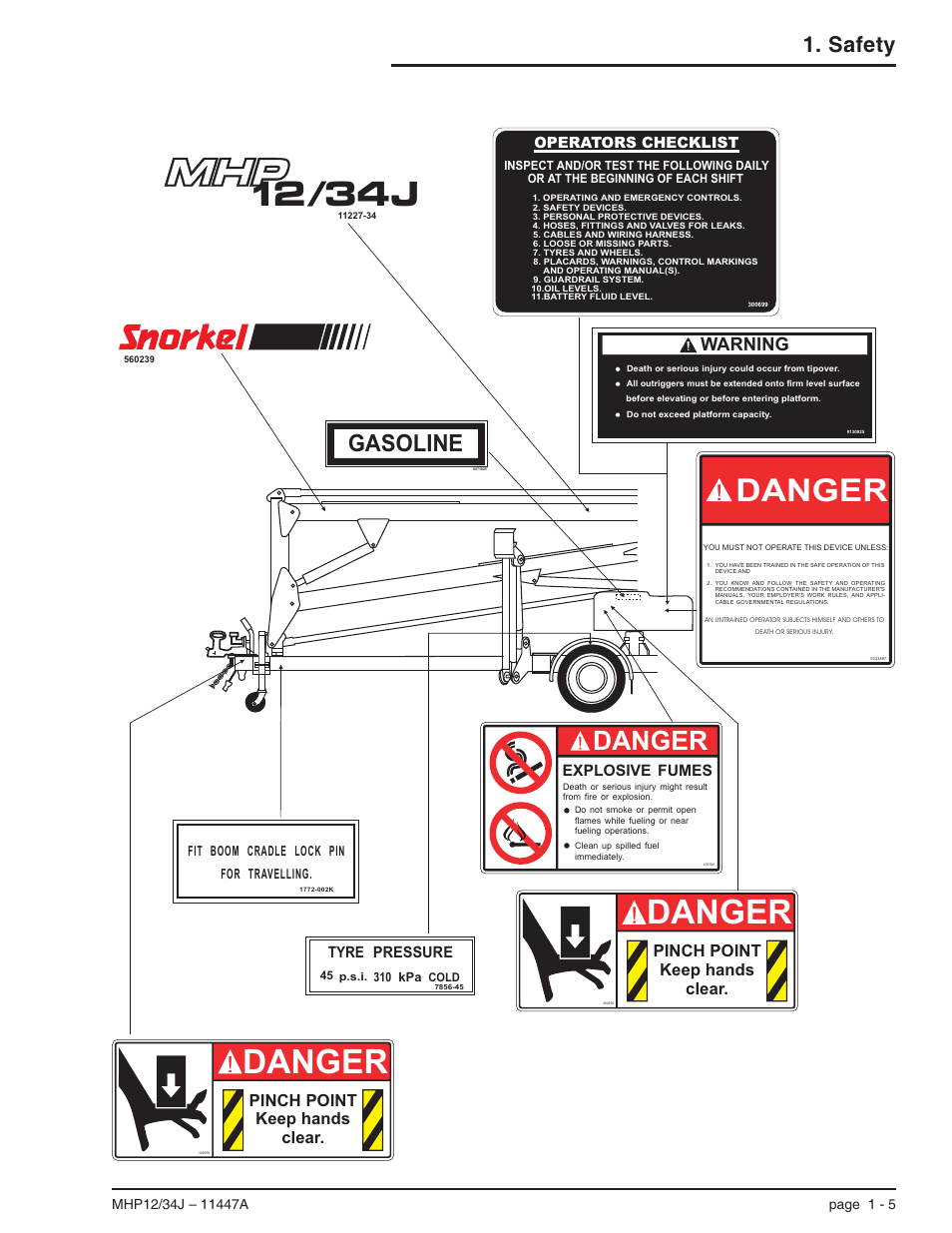 2 34j, Danger, Gasoline | Safety, Warning, Pinch point keep hands clear | Snorkel MHP34J User Manual | Page 13 / 66