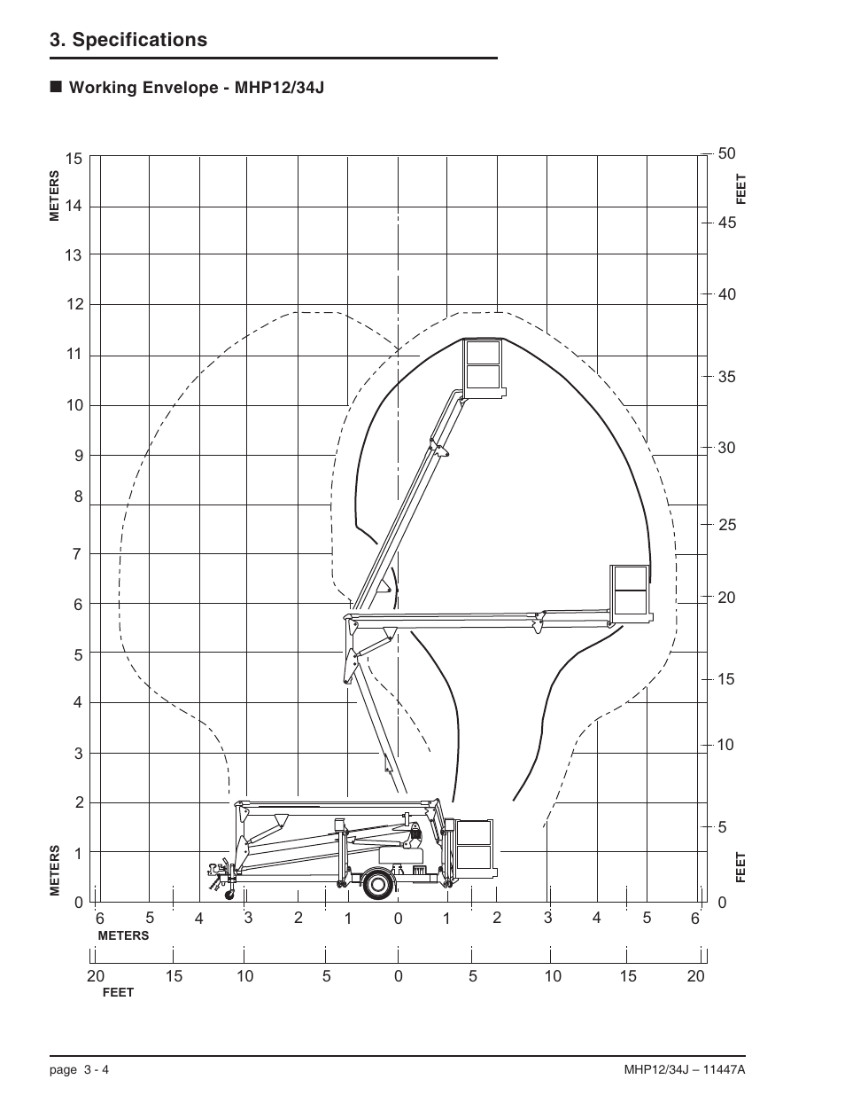 Working envelope - mhp12/34j 3-4, Working envelope mhp12/34j, 3-4, Working envelope - mhp12/34j -4 | Specifications | Snorkel MHP34J User Manual | Page 24 / 66