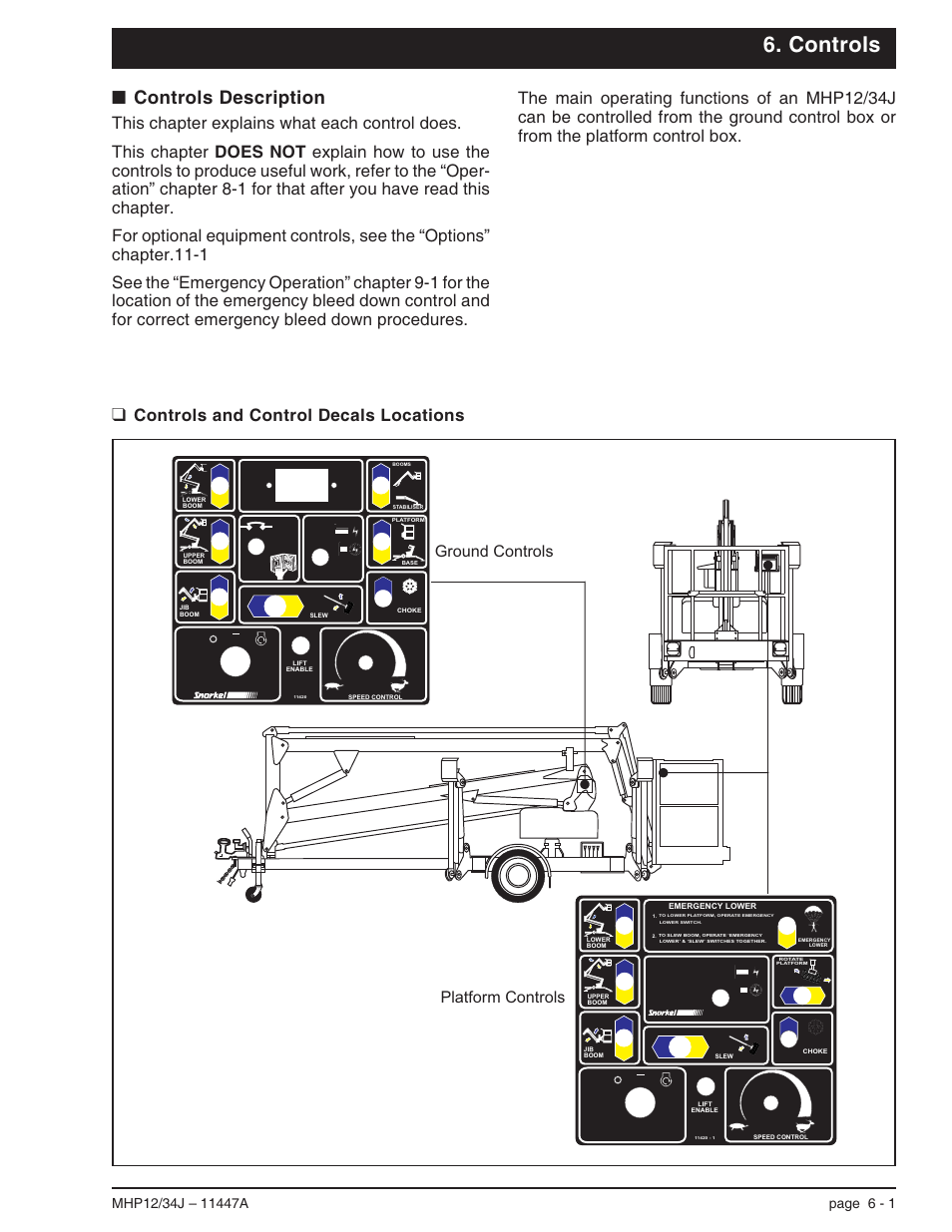 Controls, Controls description 6-1, Controls and control decals locations 6-1 | Controls and control decals locations, 6-1, Controls description -1, Controls and control decals locations -1, Controls description, Controls and control decals locations, Platform controls ground controls | Snorkel MHP34J User Manual | Page 31 / 66
