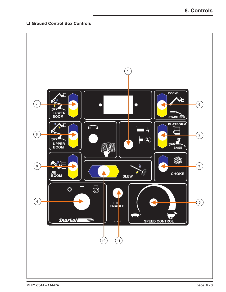 Ground control box controls 6-3, Controls location illustration, 6-3, Ground control box controls, 6-3 | Ground control box controls -3, Controls | Snorkel MHP34J User Manual | Page 33 / 66