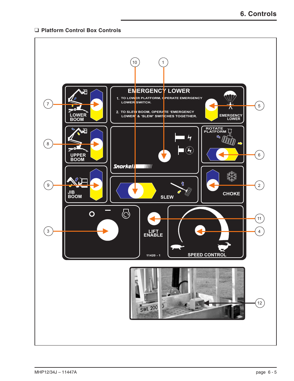 Platform control box controls 6-5, Controls location illustration, 6-5, Platform control box controls, 6-5 | Platform control box controls -5, Controls, Emergency lower, Platform control box controls | Snorkel MHP34J User Manual | Page 35 / 66