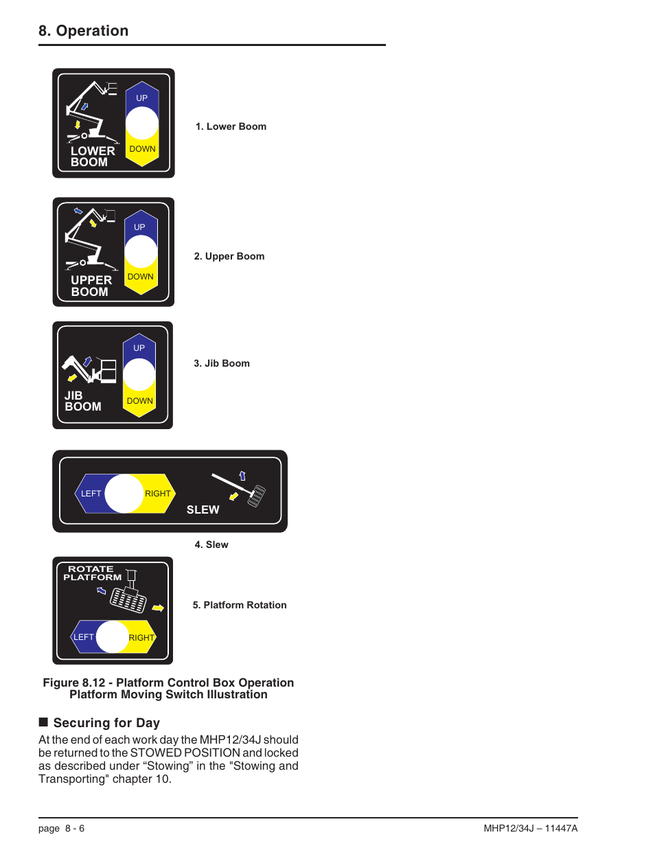 Securing for day 8-6, Securing for day, 8-6, Securing for day -6 | Operation, Securing for day | Snorkel MHP34J User Manual | Page 50 / 66