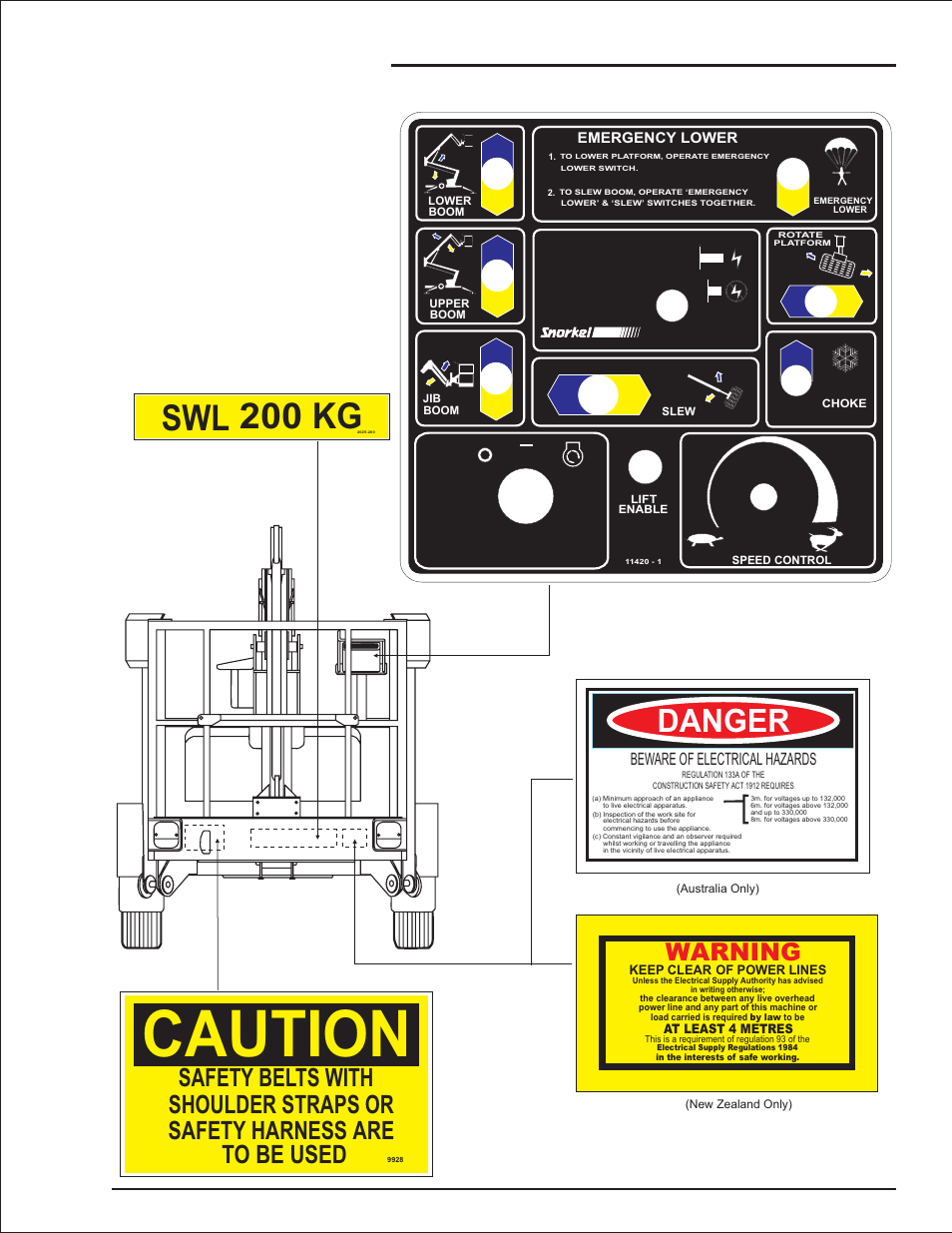 Caution, Swl 200 kg, Danger | Warning, Safety, Beware of electrical hazards | Snorkel MHP34J(Bi-Energy Option) User Manual | Page 15 / 67