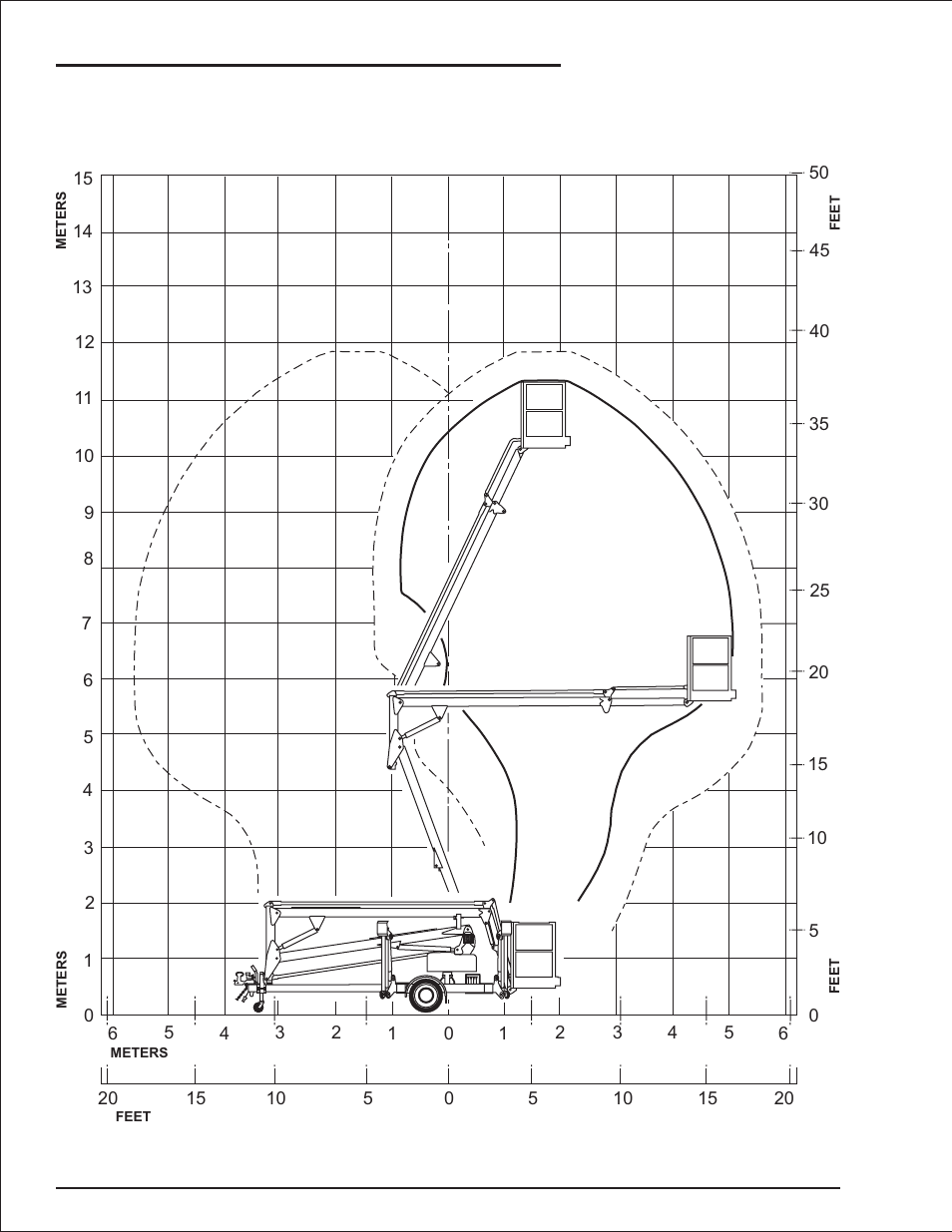 Working envelope - mhp12/34j 3-4, Working envelope mhp12/34j, 3-4, Working envelope - mhp12/34j -4 | Specifications | Snorkel MHP34J(Bi-Energy Option) User Manual | Page 24 / 67