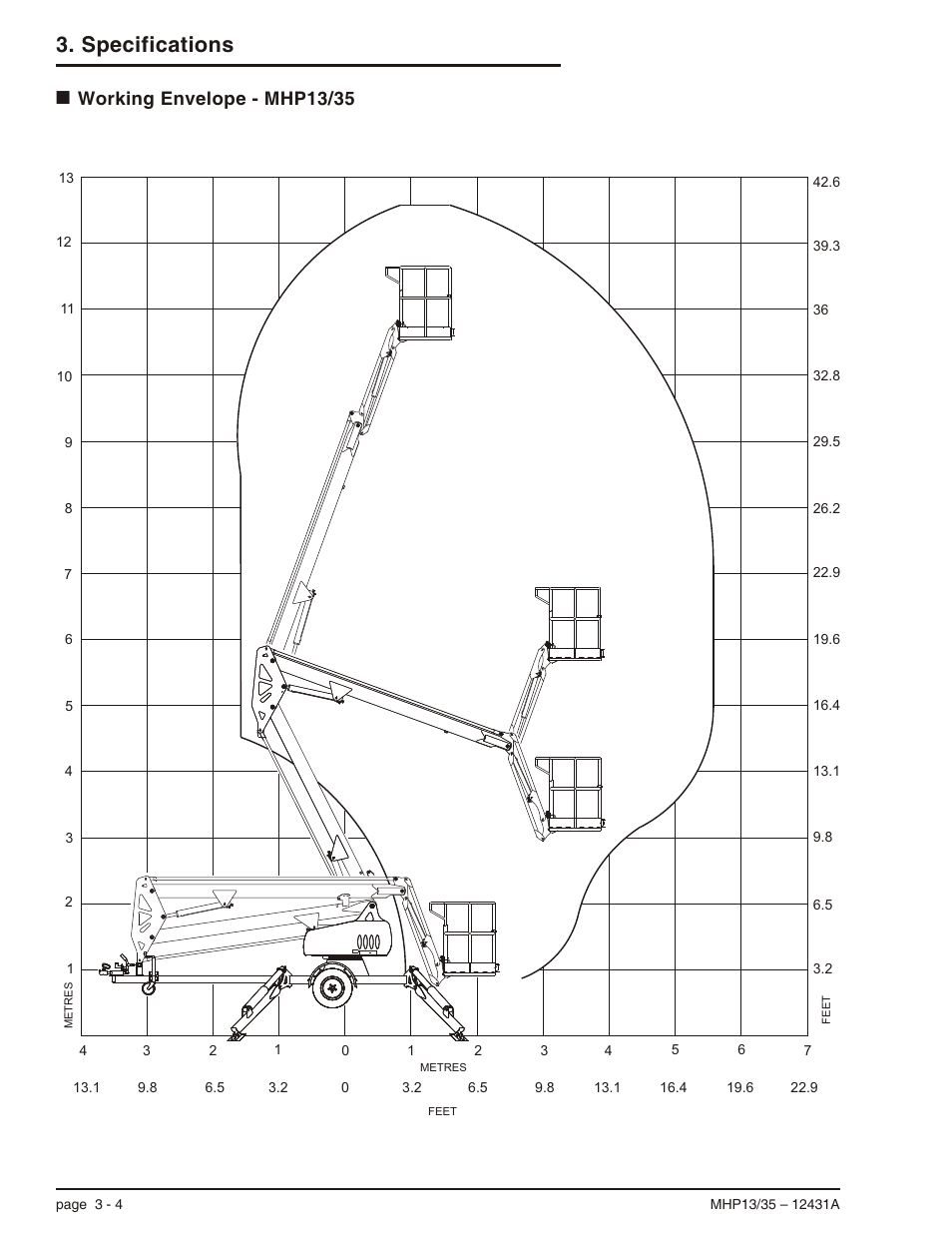 Working envelope - mhp13/35 3-4, Working envelope mhp13/35, 3-4, Working envelope - mhp13/35 -4 | Specifications, Working envelope - mhp13/35 | Snorkel MHP35 User Manual | Page 23 / 62