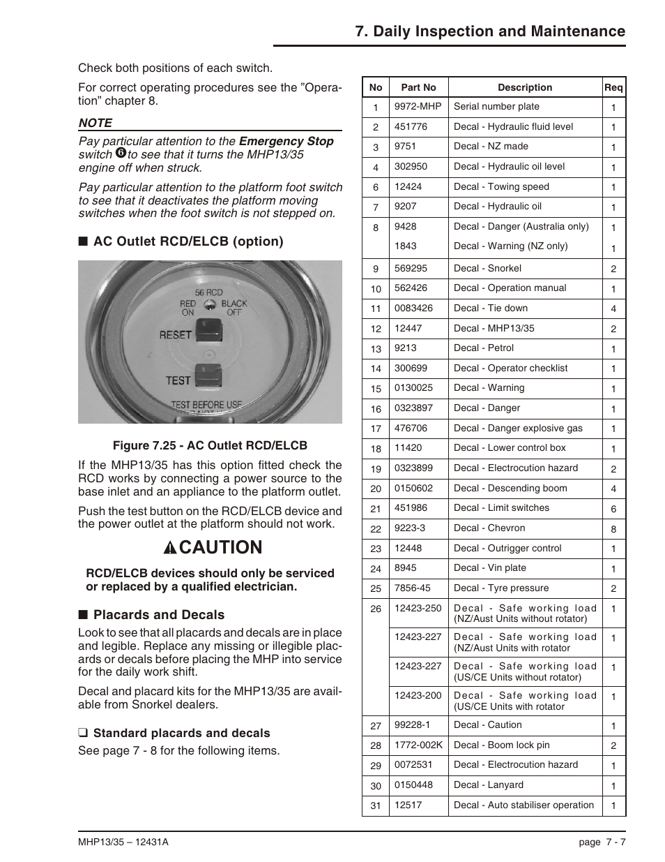 Ac outlet rcd/elcb (option) 7-7, Placards and decals 7-7, Standard placards and decals 7-7 | Ac outlet rcd/elcb, 7-7, Placards and decals, 7-7, Standard placards and decals, 7-7, Standard placards and decals -7, Caution, Daily inspection and maintenance, Ac outlet rcd/elcb (option) | Snorkel MHP35 User Manual | Page 40 / 62