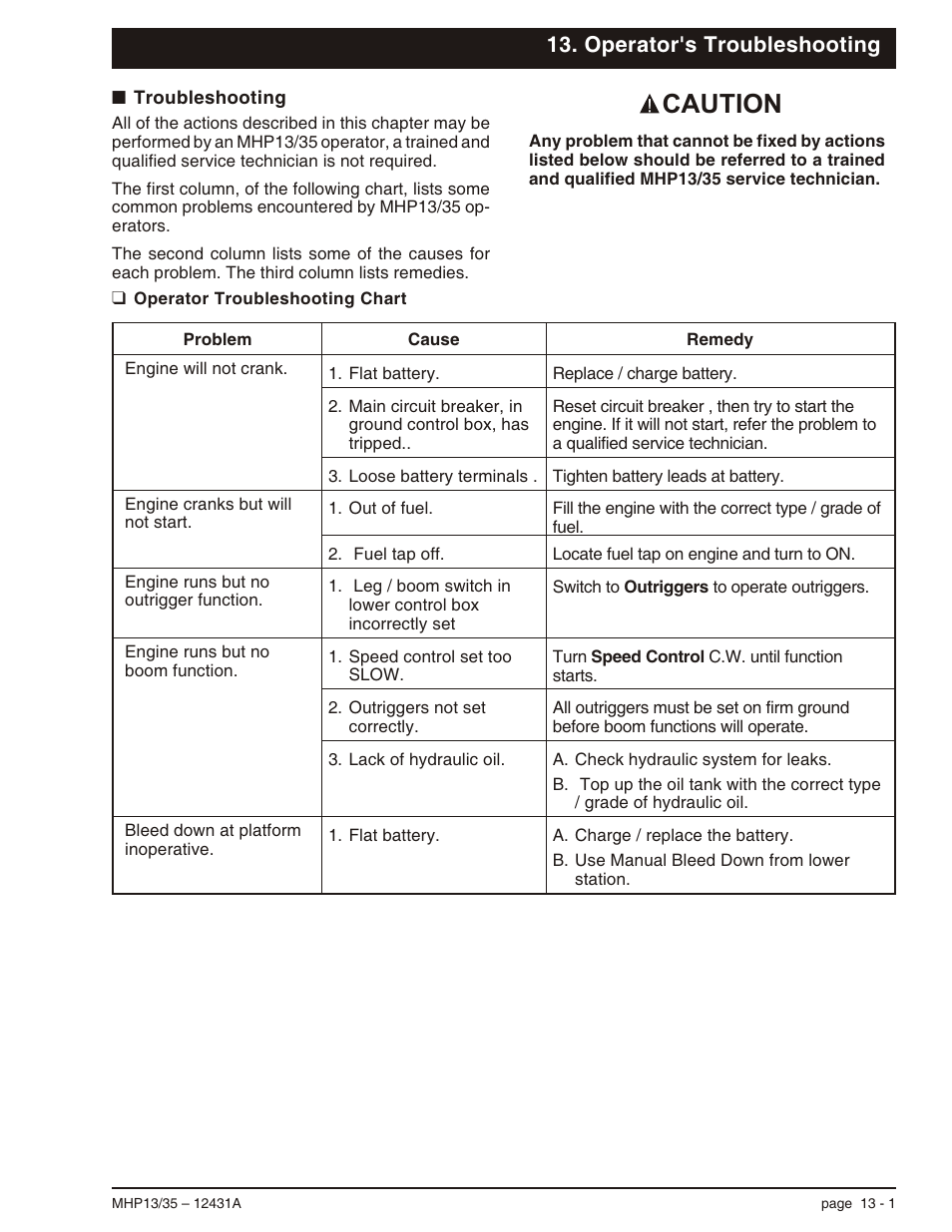 Operator's troubleshooting, Troubleshooting 13-1, Operator troubleshooting chart 13-1 | Troubleshooting, 13-1, Operator troubleshooting chart, 13-1, Troubleshooting -1, Operator troubleshooting chart -1, Caution | Snorkel MHP35 User Manual | Page 57 / 62