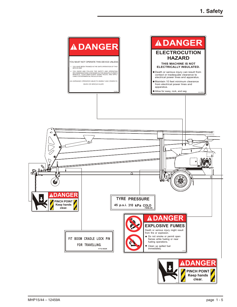 Danger, Safety, Electrocution hazard | Explosive fumes, Tyre pressure | Snorkel MHP44 User Manual | Page 13 / 62
