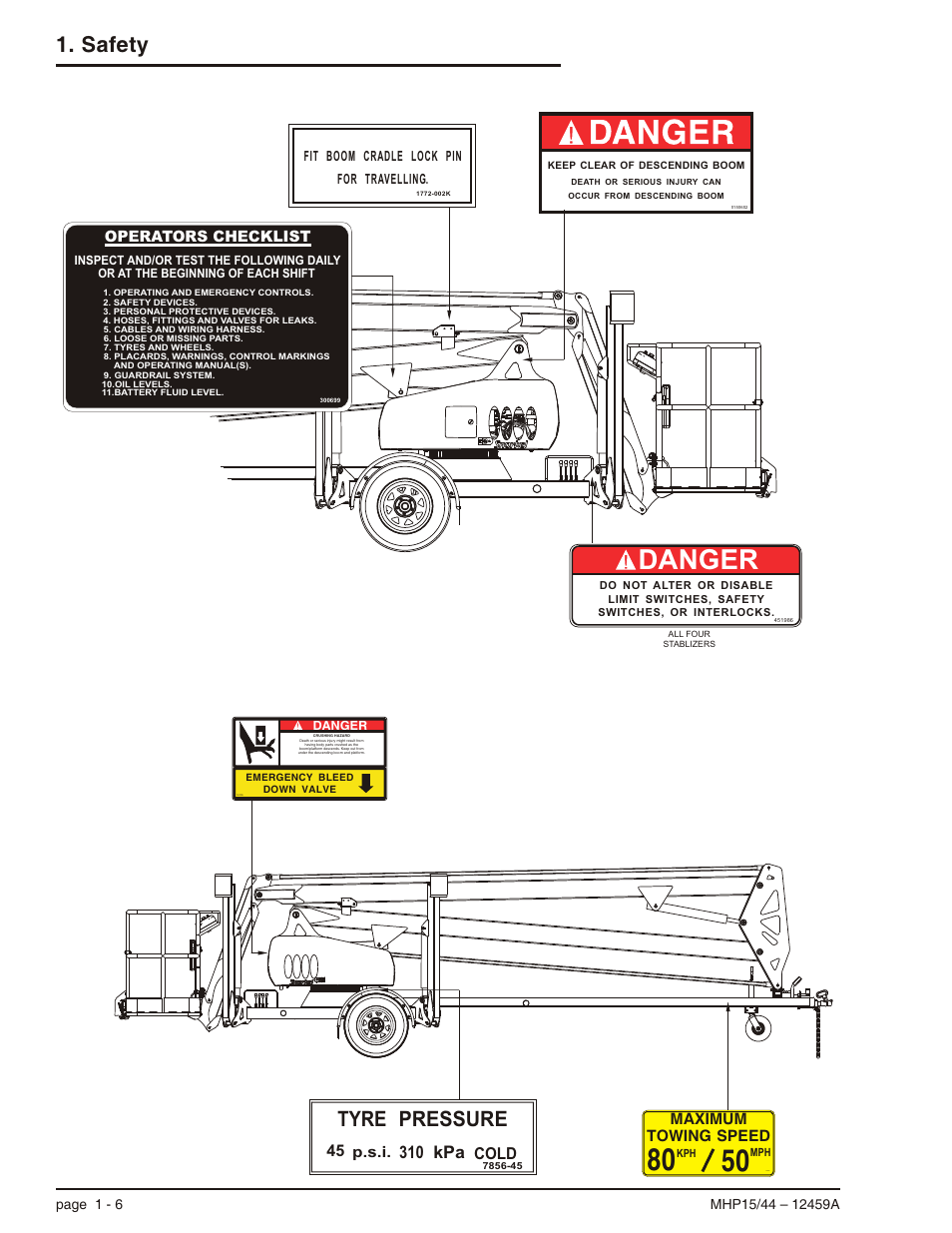 Danger, Safety, Tyre pressure | 310 kpa, Cold, P.s.i, Towing speed, Maximum, Operators checklist | Snorkel MHP44 User Manual | Page 14 / 62