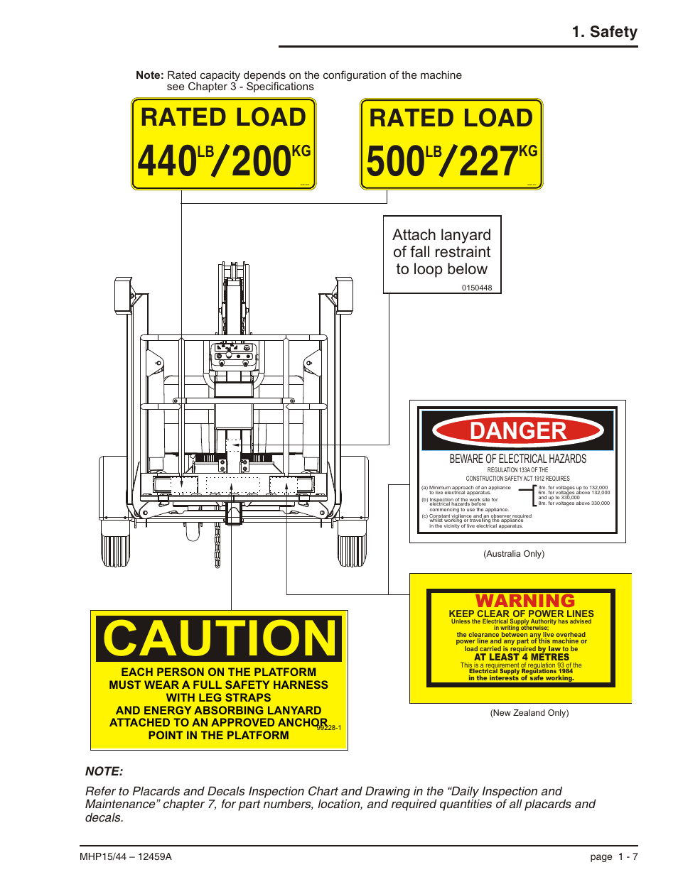 Caution, Rated load, Danger | Warning | Snorkel MHP44 User Manual | Page 15 / 62