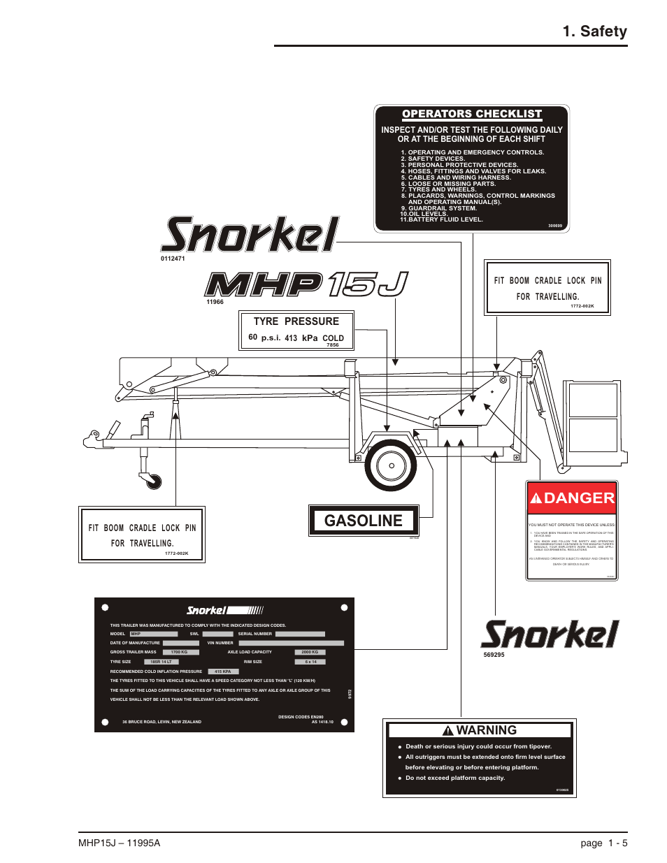 Gasoline, Safety, Danger | Warning, Tyre pressure, Operators checklist, Fit boom cradle lock pin for travelling, 413 kpa | Snorkel MHP15J User Manual | Page 13 / 70